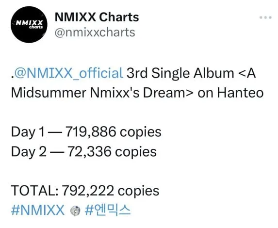 gráficos nmixx