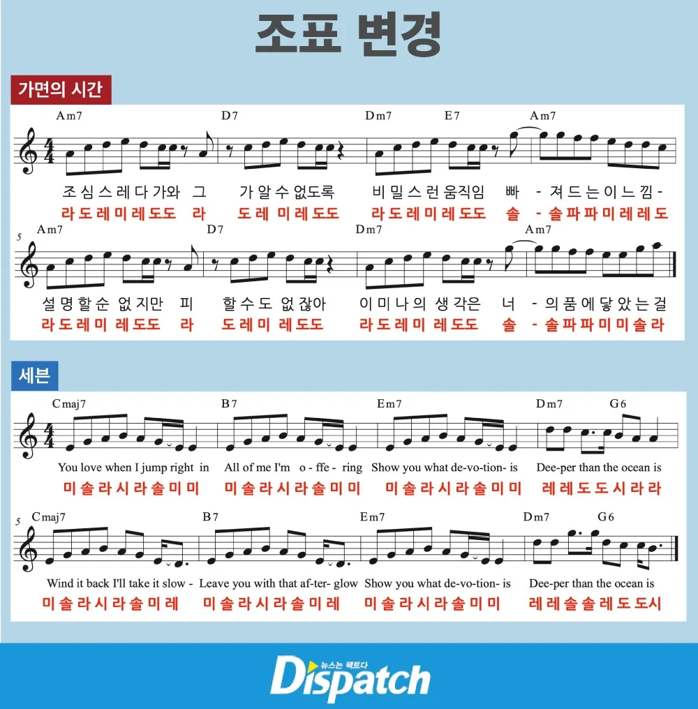 BTS Jungkooks „Sieben“ Plagiatsvorwürfe entlarvt – hier ist, was Dispatch aufgedeckt hat