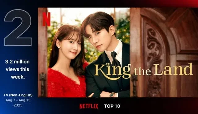 《King the Land》儘管已完結，但在 Netflix 全球收視率排行榜上仍飆升