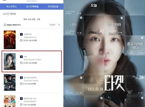 “Target” de Shin Hye Sun lidera a lista de vendas antecipadas entre os filmes coreanos