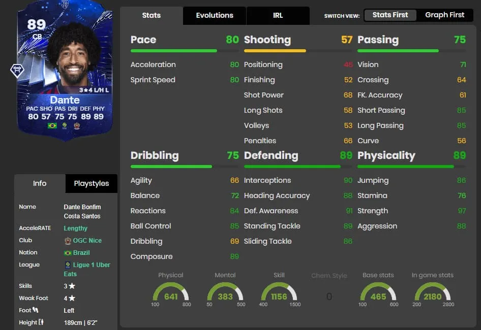 89 Statistiques OVR Dante EA FC 24