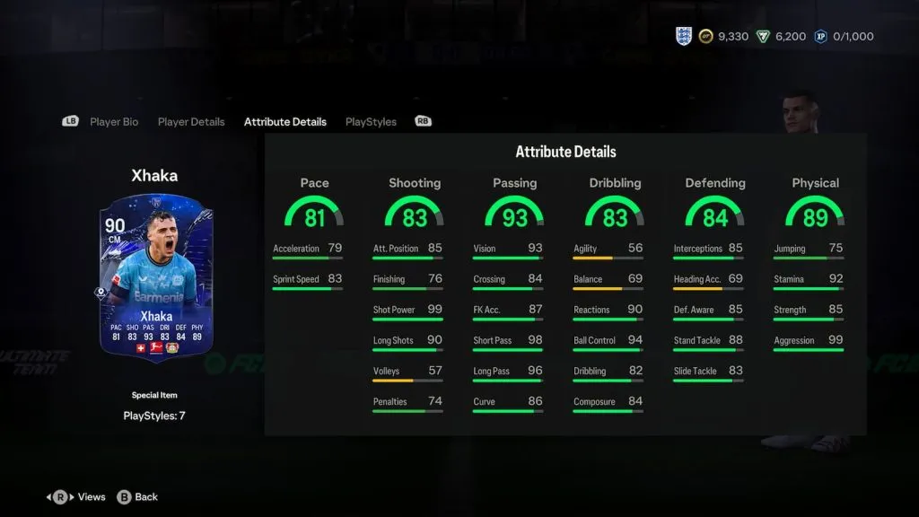 EA FC 24 TOTY Xhaka-Statistiken