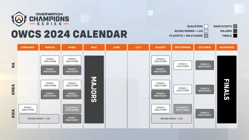 Próximo calendário da Overwatch Championship Series