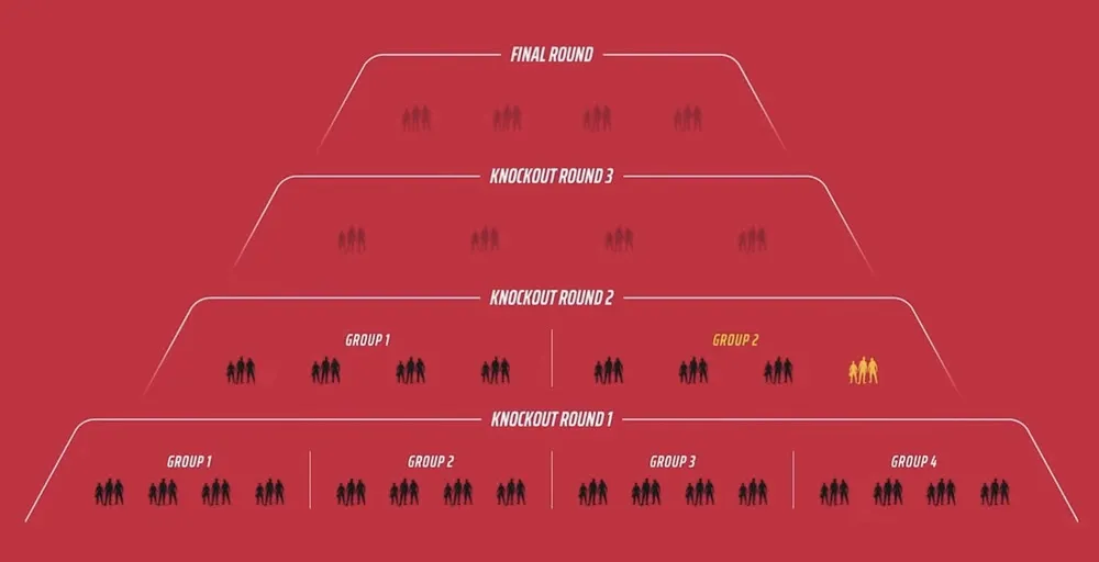 una imagen de la clasificación del torneo final