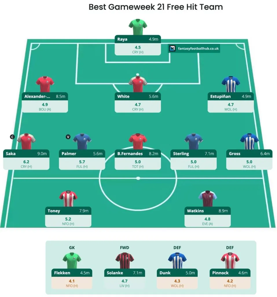 Screenshot della migliore squadra di successo gratuita della Premier League fantasy per GW21