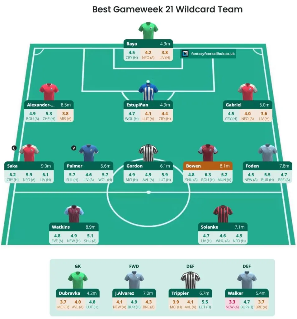 Captura de tela do melhor time wild card da liga de fantasia para GW21