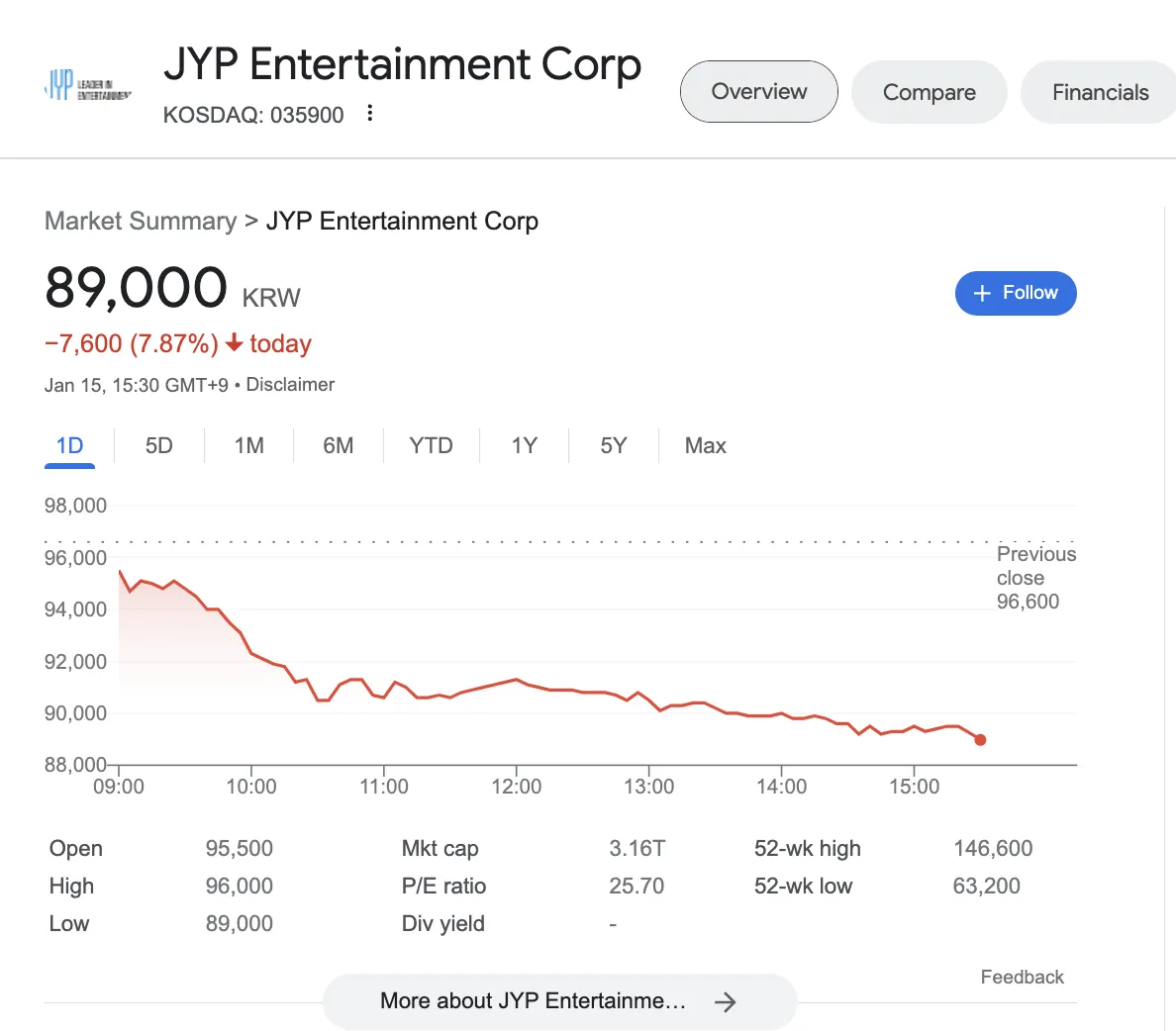 jyp