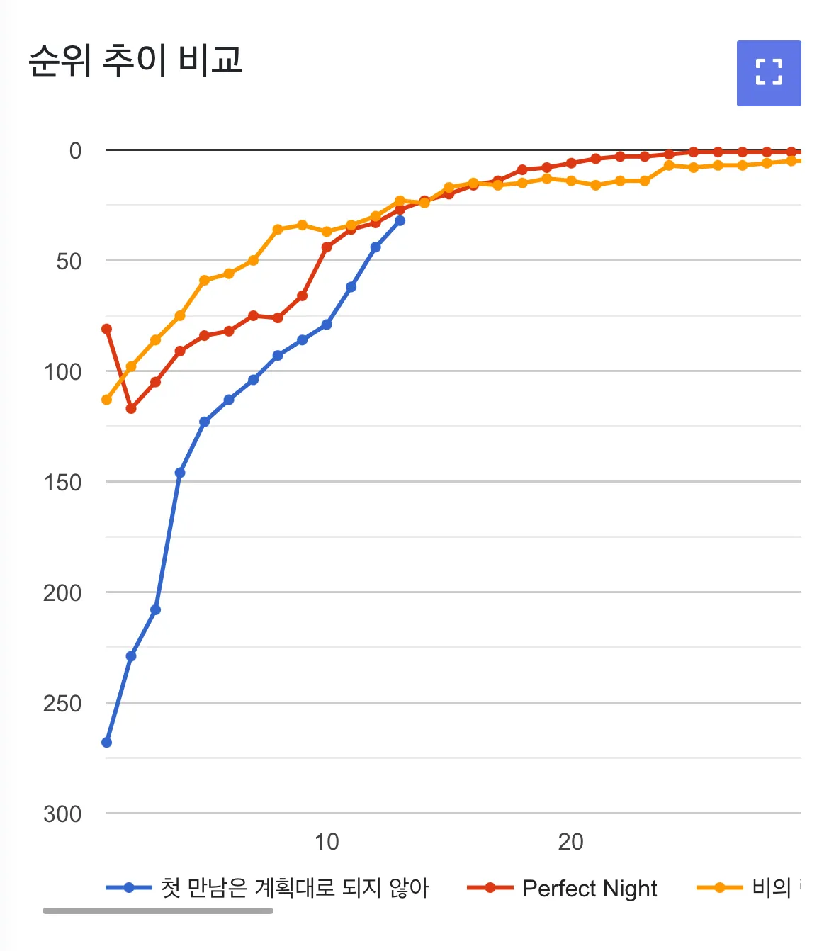 Pledis‘ Rookie-Boygroup hat die Musik-Charts betrogen