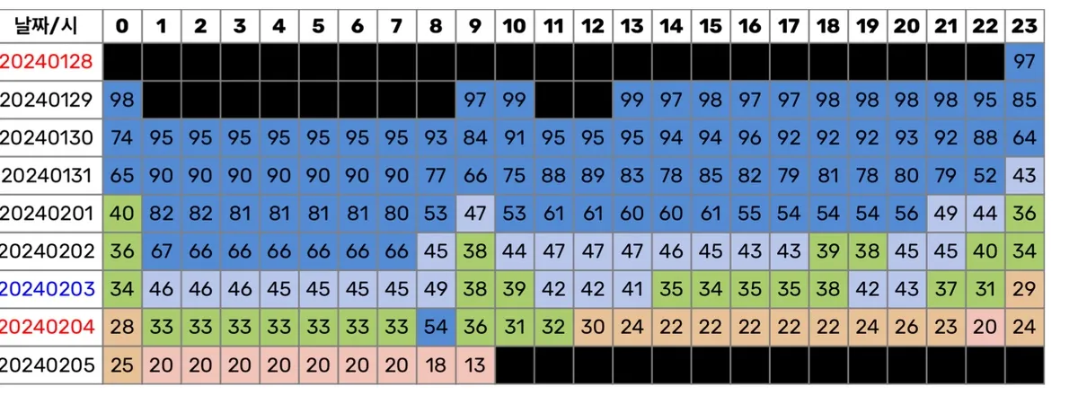 Pledisの新人ボーイグループが音楽チャートで不正行為を行った