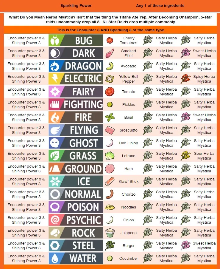 Guide Pouvoir Pétillant Écarlate et Violette