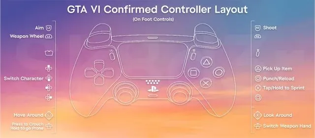 GTA 6 ha trapelato il layout dei controlli PS5
