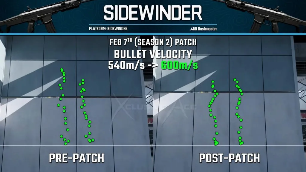 Comparaison de TheXclusiveAce du recul du Sidewinder dans MW3 avant et après la mise à jour de la saison 2.