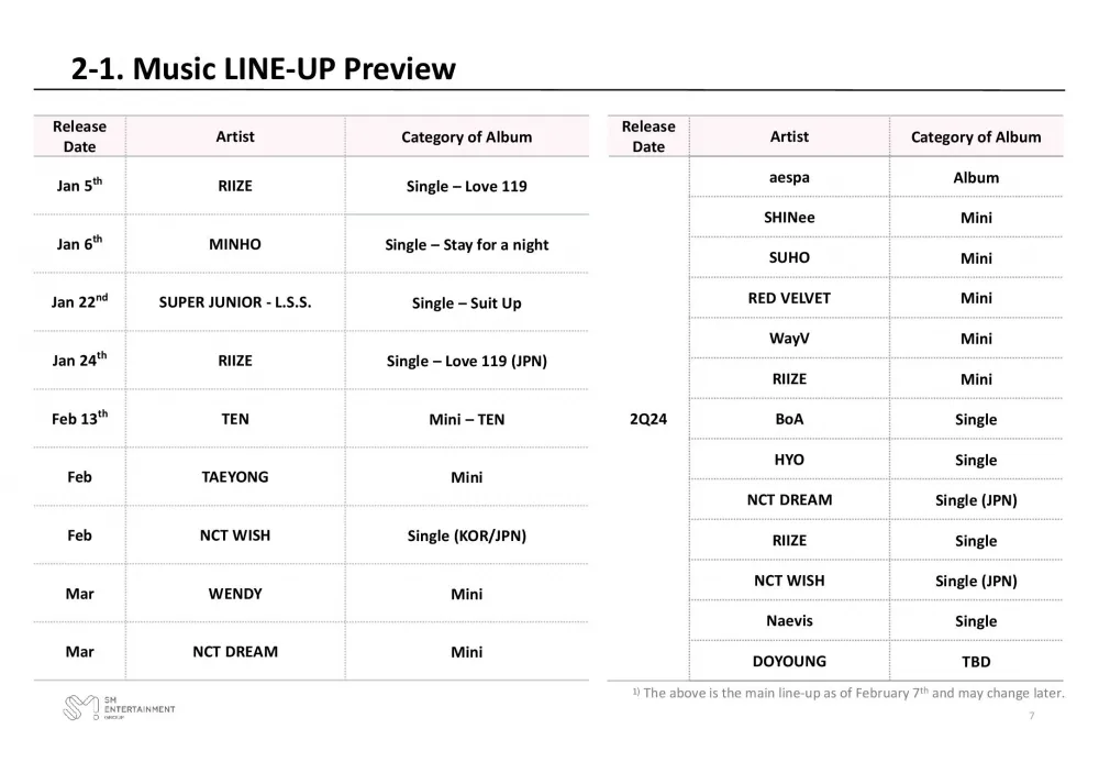 SM Entertainment publica los calendarios de regreso, debut y conciertos de los artistas en 2024