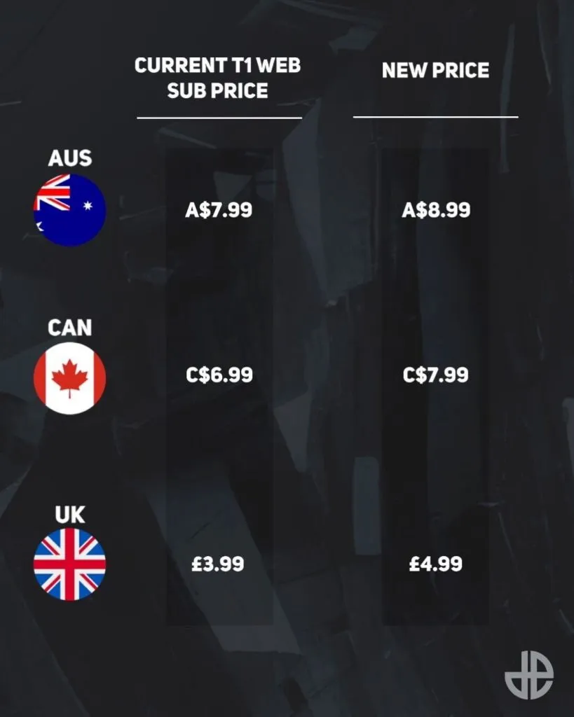 aumentos de precios de sub de Twitch