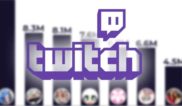 2024년 3월 가장 많이 본 여성 Twitch 스트리머 상위 10위