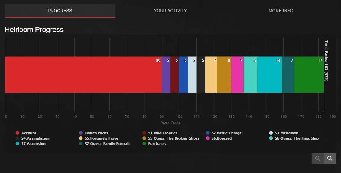 Une image du calculateur de suivi du pack Apex Legends.