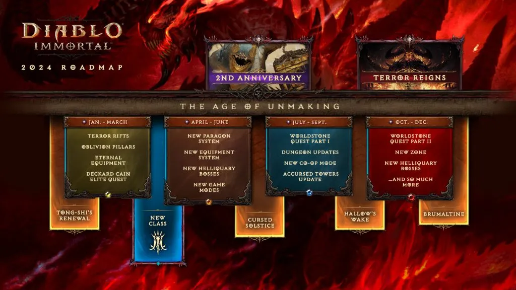 Hoja de ruta de Diablo Inmortal 2024