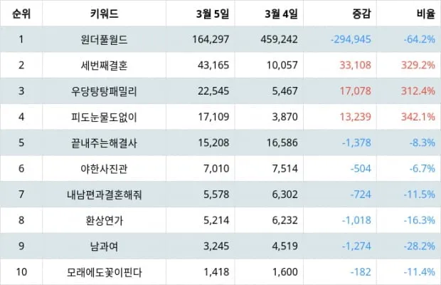 classement