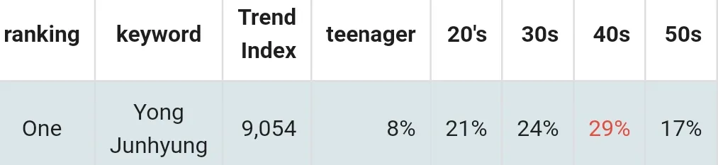 논란의 아이돌이 40대 네티즌들 사이에서 인기를 얻고 있는 이유는 무엇일까?