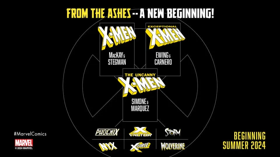 Full schedule for X-Men: From the Ashes
