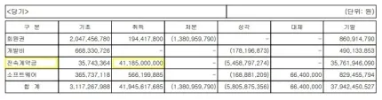 YG엔터테인먼트, 블랙핑크 재계약금 3100만달러 루머 해명  