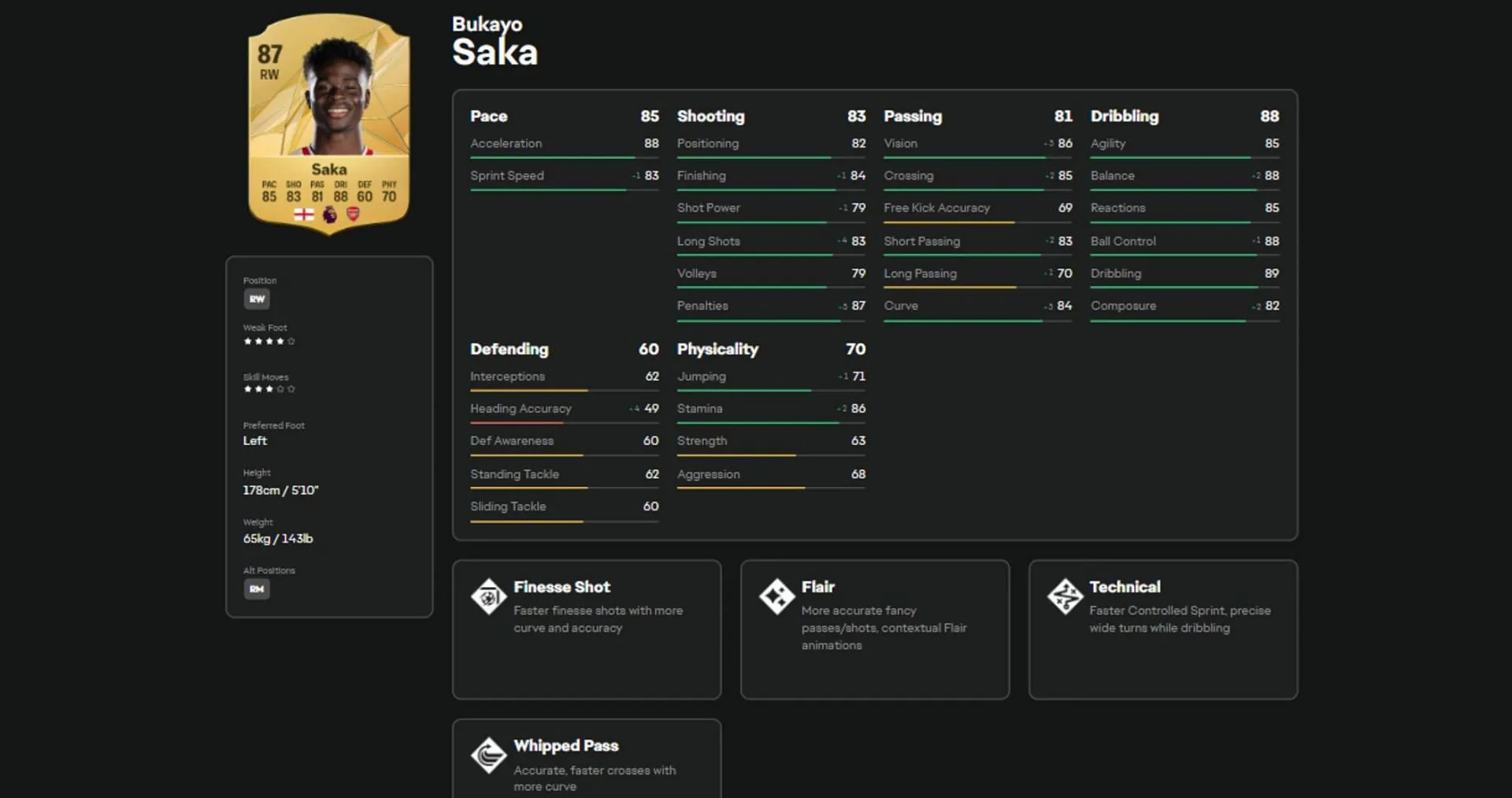 Statistiques et attributs de Saka dans EA FC 25 (Image via EA Sports)