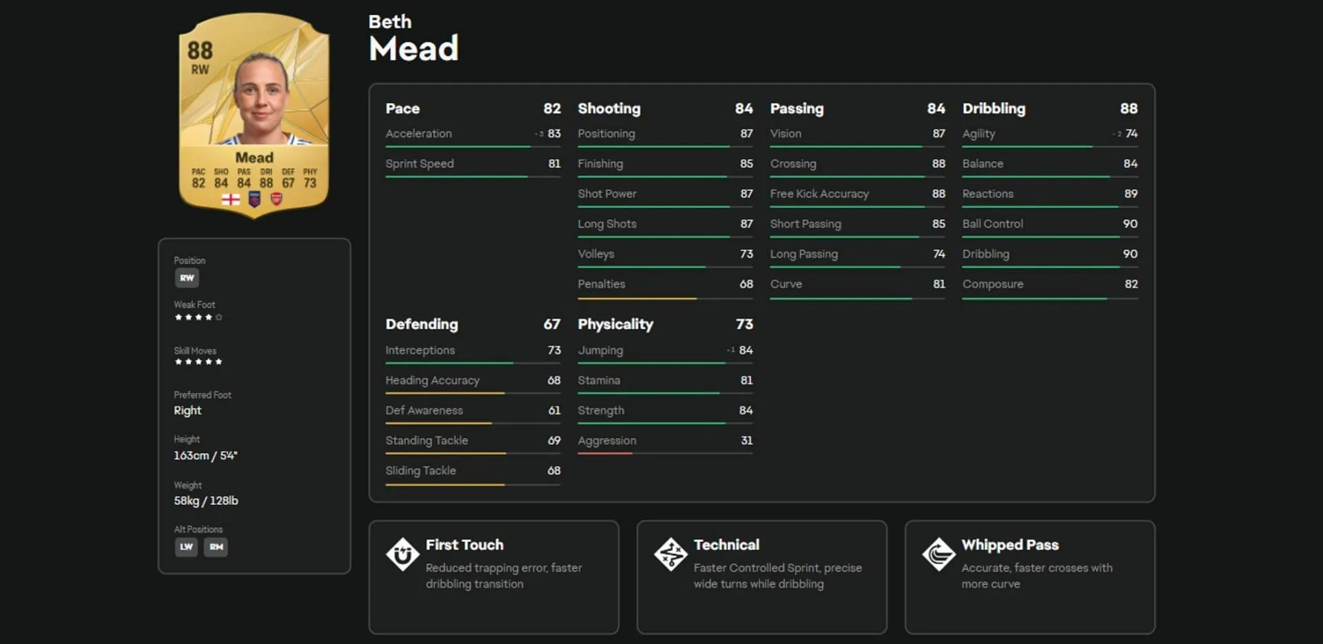 Estatísticas e atributos de Mead no EA FC 25 (Imagem via EA Sports)