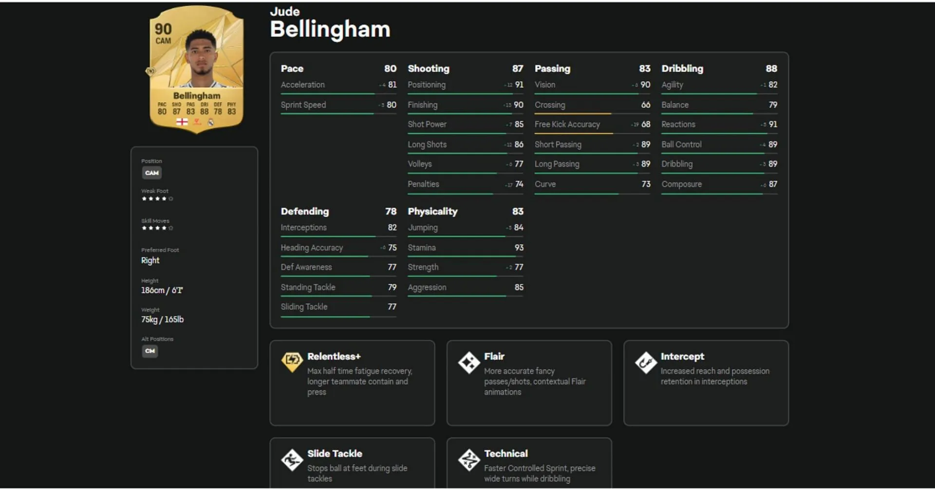 Bellingham's stats and attributes in EA FC 25 (Image via EA Sports)