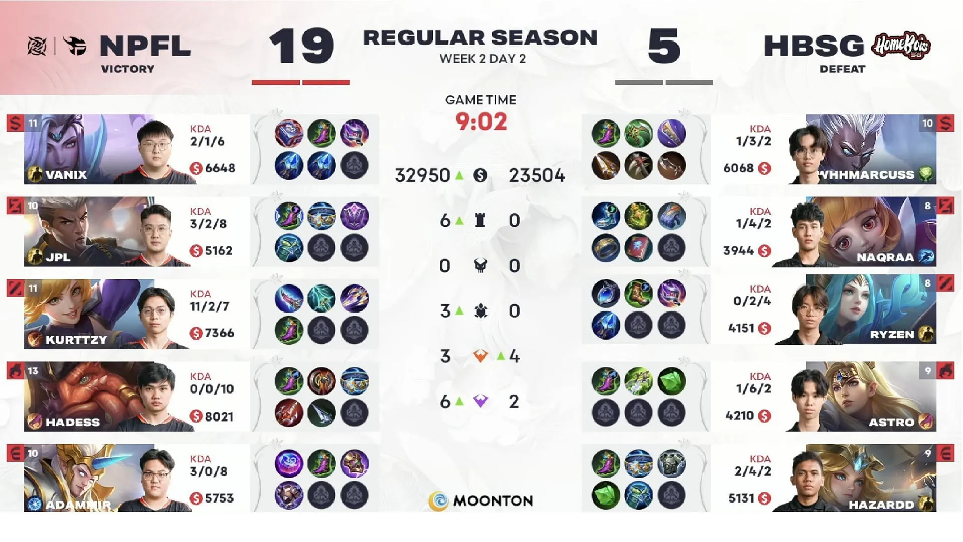 NIP Flash dominated their game against HomeBois SG MPL Singapore Season 8 Week 2 (Image via Moonton Games)