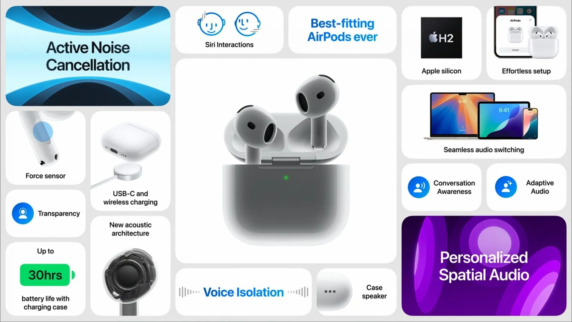 Apple AirPods 的功能（圖片來自 Apple）