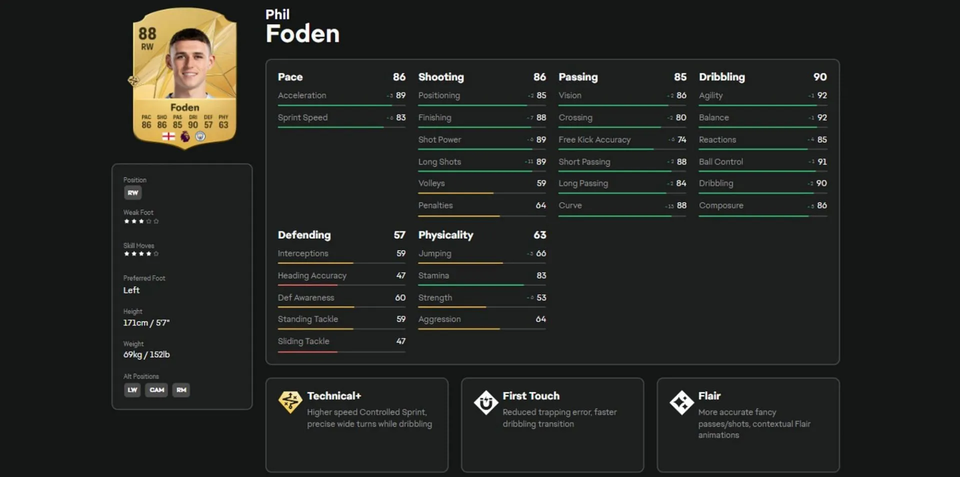 Estatísticas e atributos de Foden no EA FC 25 (Imagem via EA Sports)