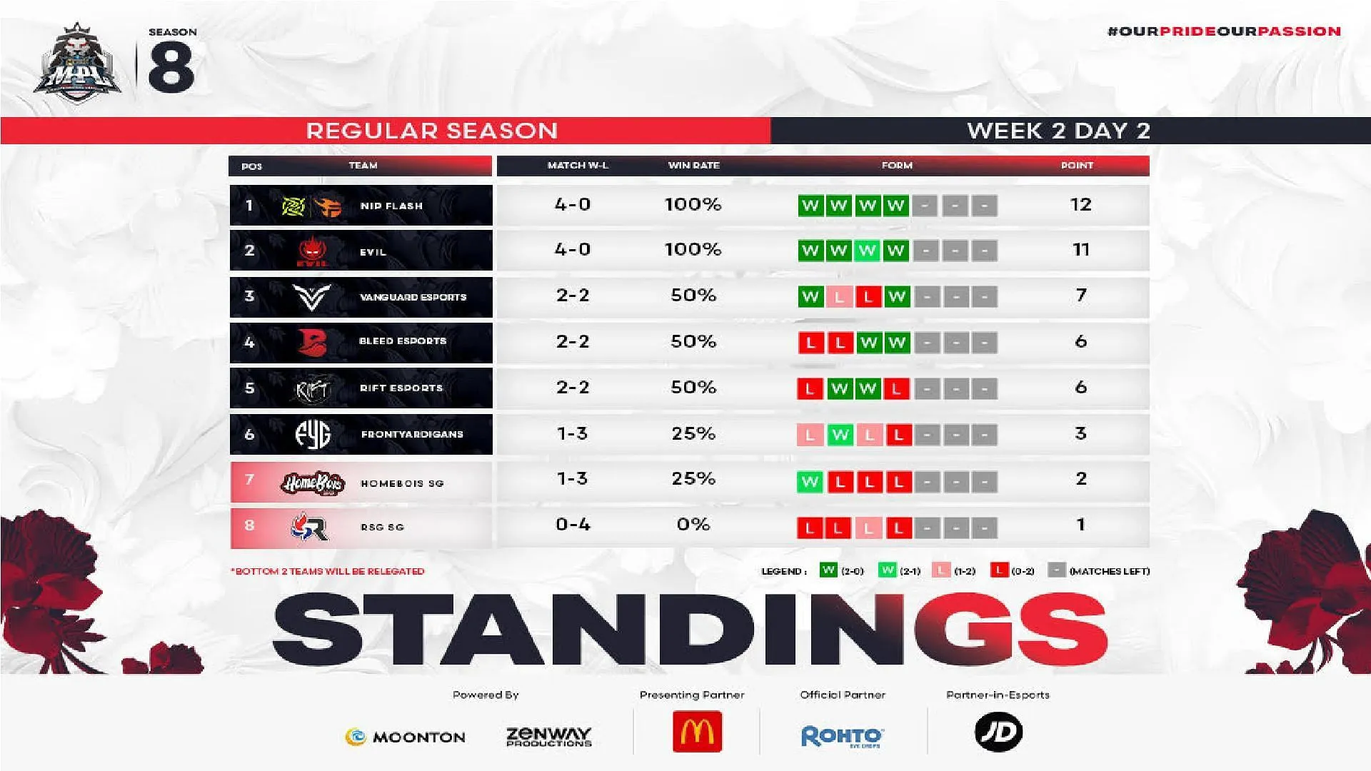 Calendrier de la semaine 3 de la saison 8 de la MPL Singapore (Image via Moonton Games)