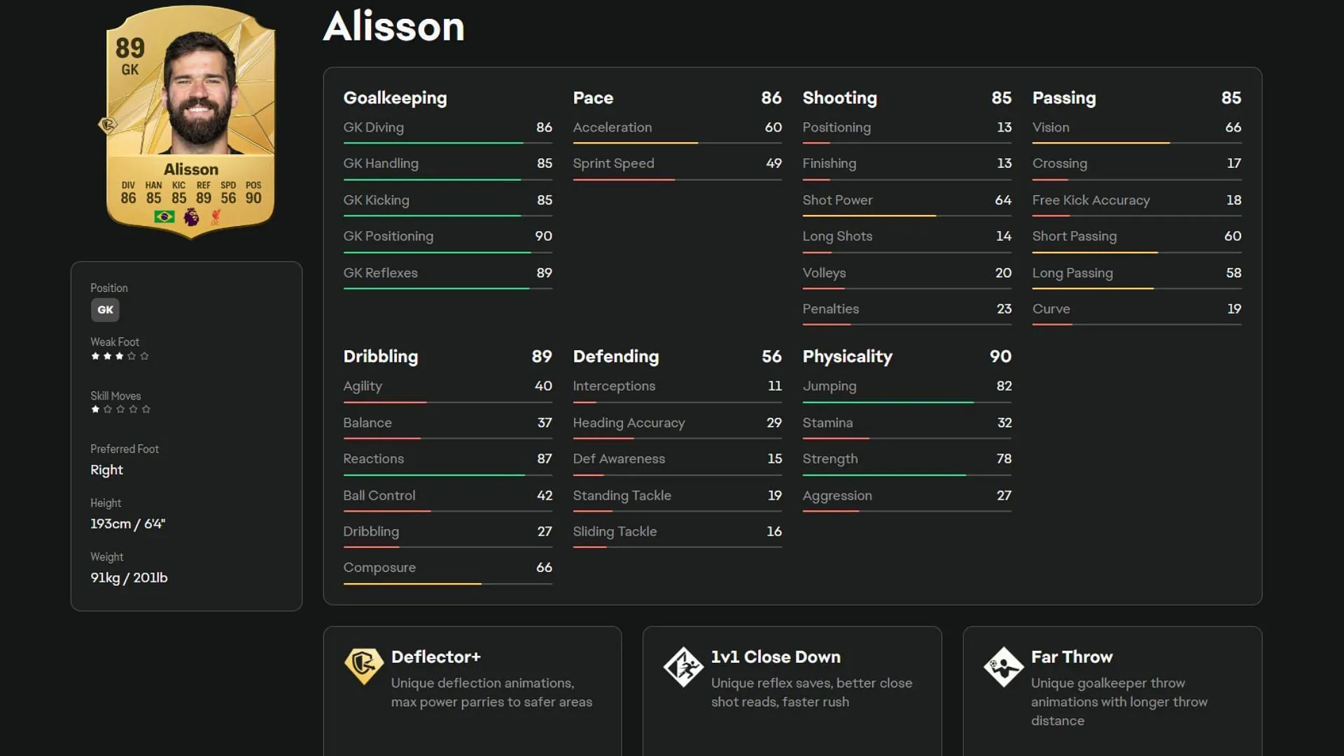 Scheda giocatore Alisson FC 25 (Immagine tramite EA Sports)