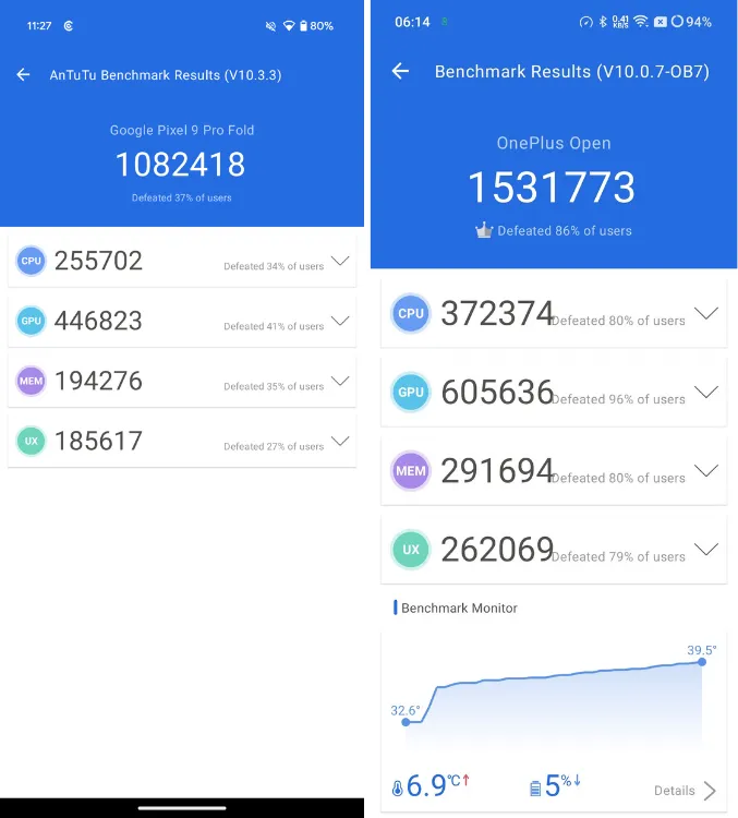 Pixel 9 Pro Fold vs OnePlus Open: o melhor dobrável?