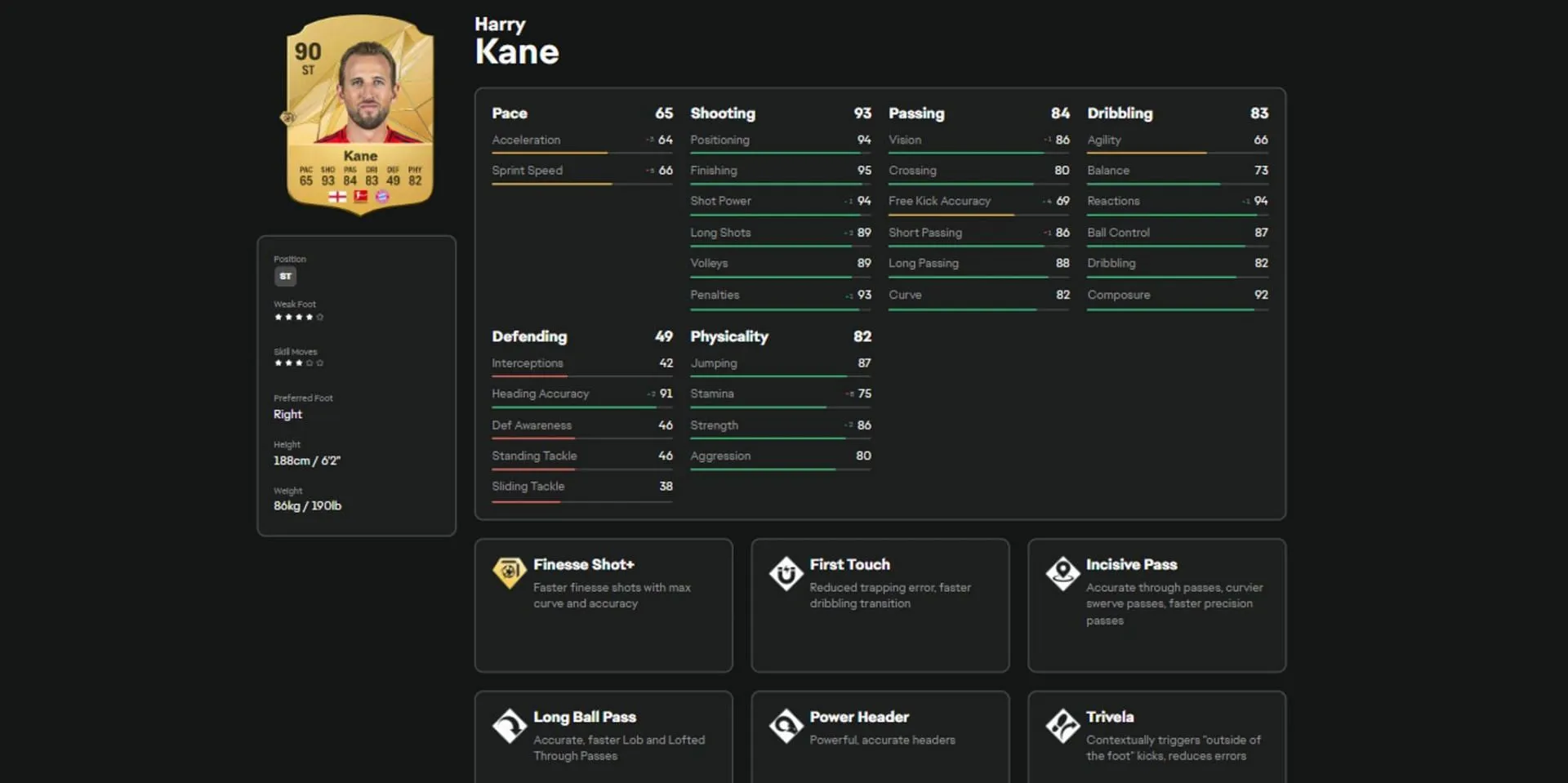 Estatísticas e atributos de Harry Kane no EA FC 25 (Imagem via EA Sports)