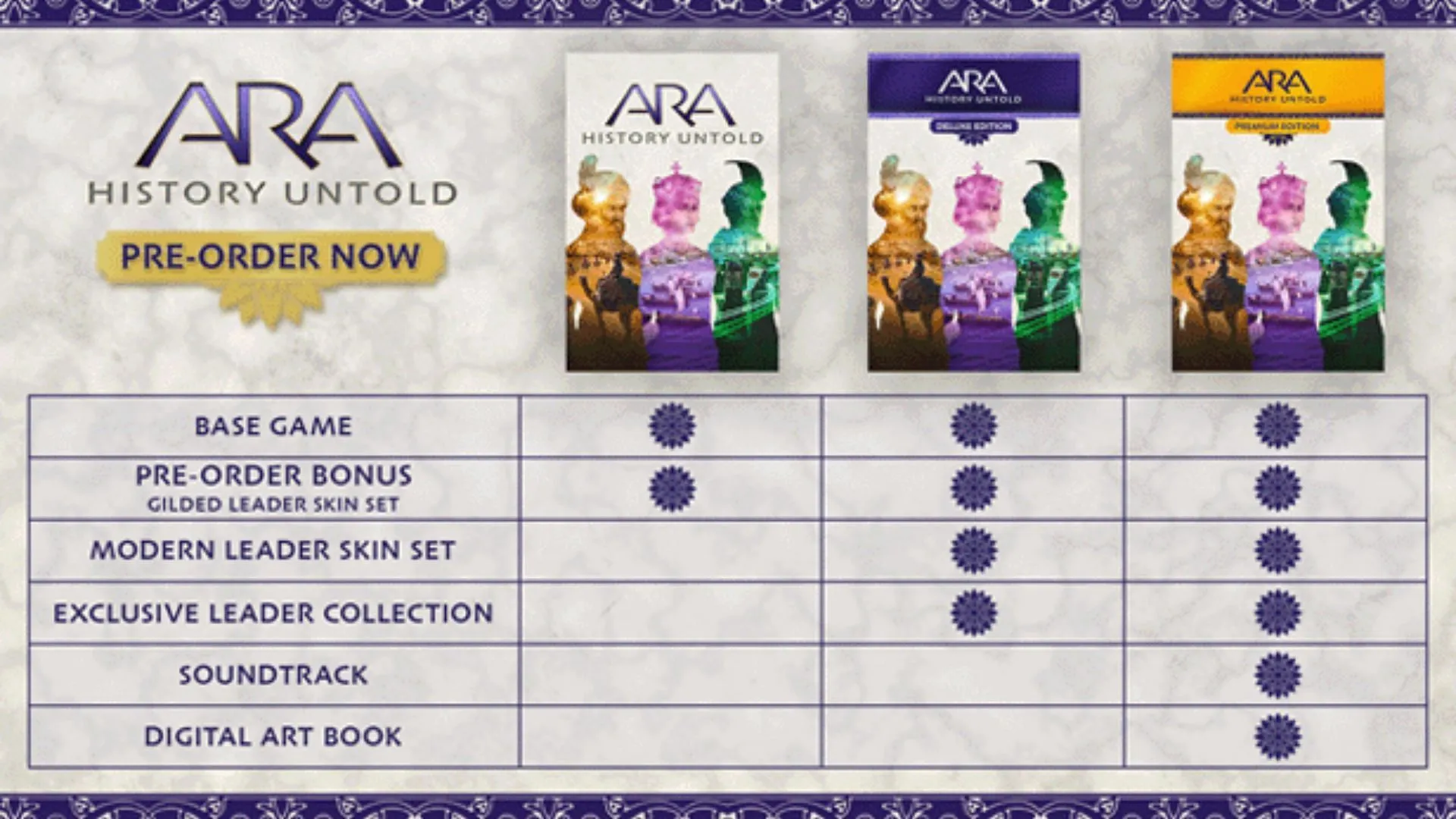 All benefits and bonuses for each edition of Ara History Untold (Image via Oxide Games)