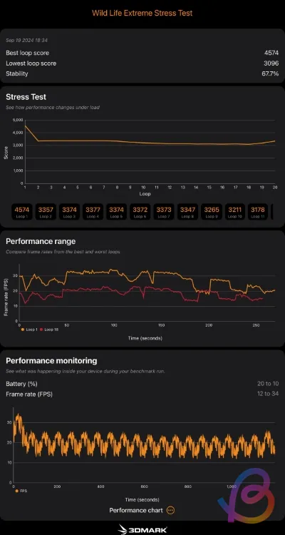 Teste de estresse extremo A18 Pro 3DMark Wild Life