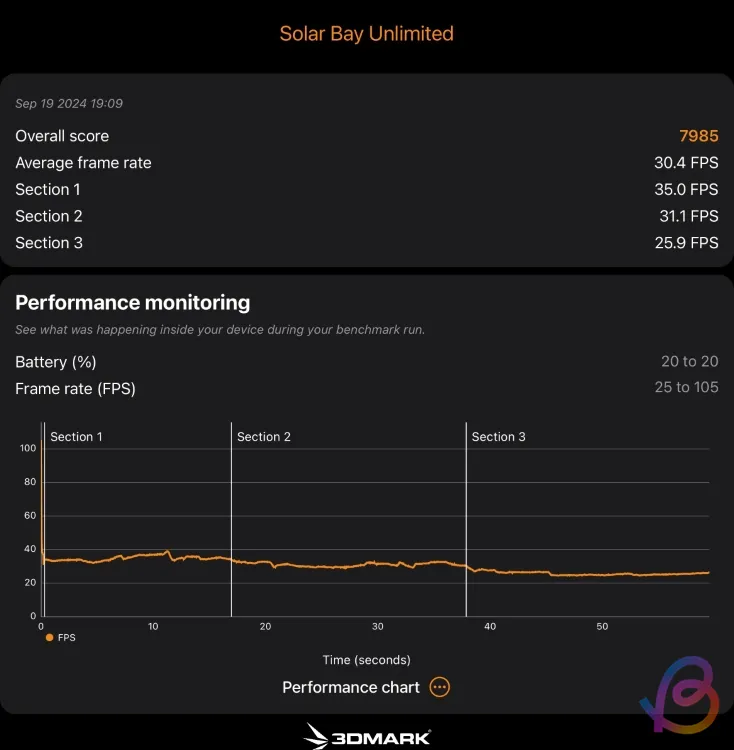 A18 Pro Solar Bay Test