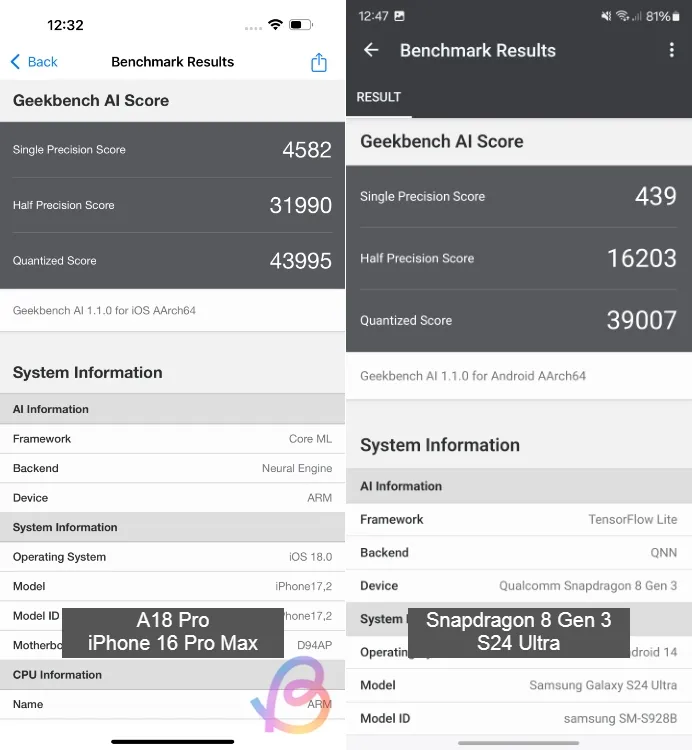 A18 Pro 與 Snapdragon 8 Gen 3 Geekbench AI