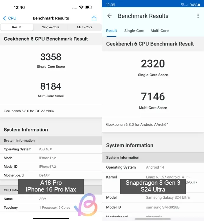 Comparación entre el A18 Pro y el Snapdragon 8 de tercera generación en Geekbench