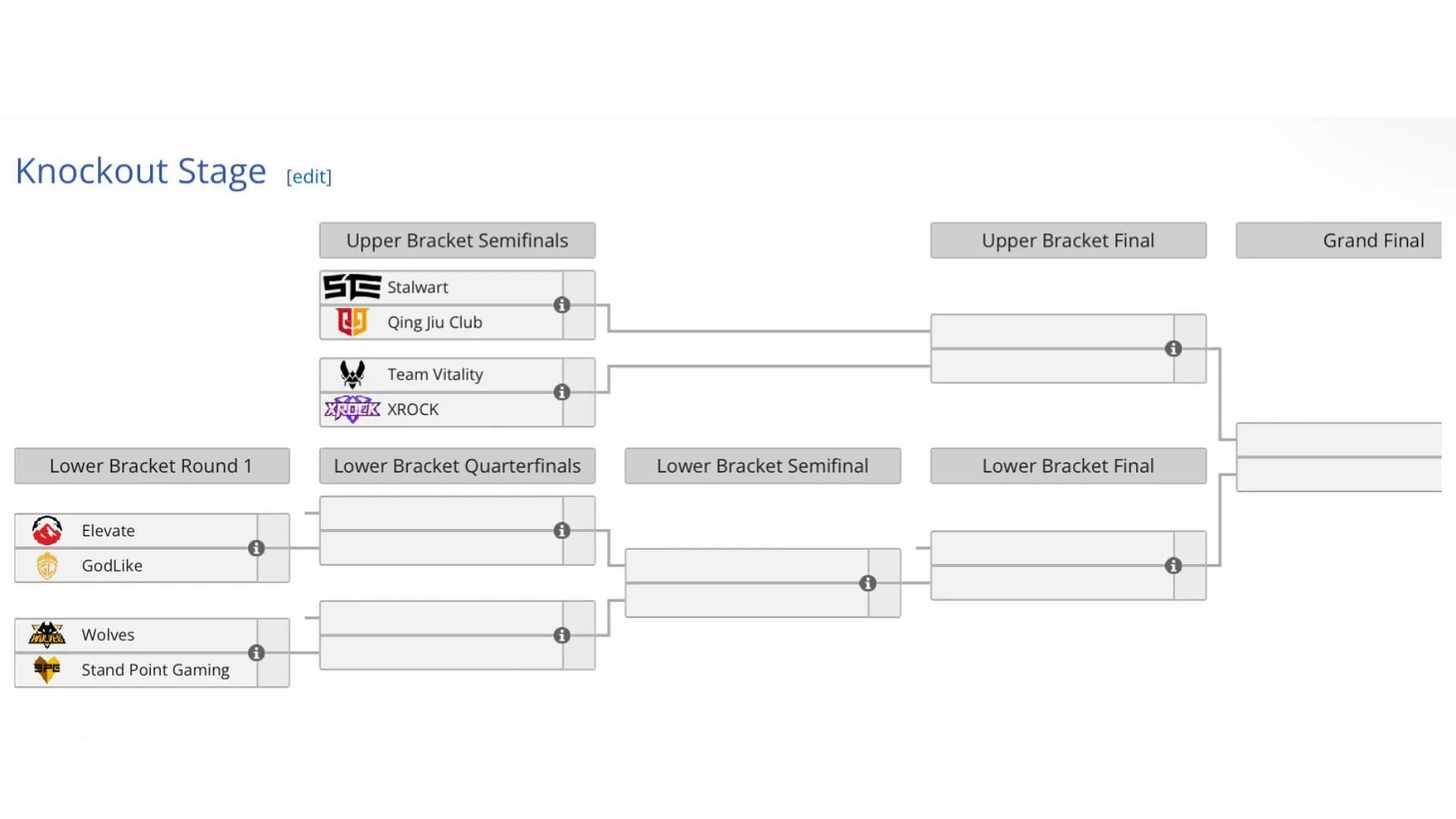 Summer Invitational 2024의 녹아웃 브라켓(Liquipedia를 통한 이미지)