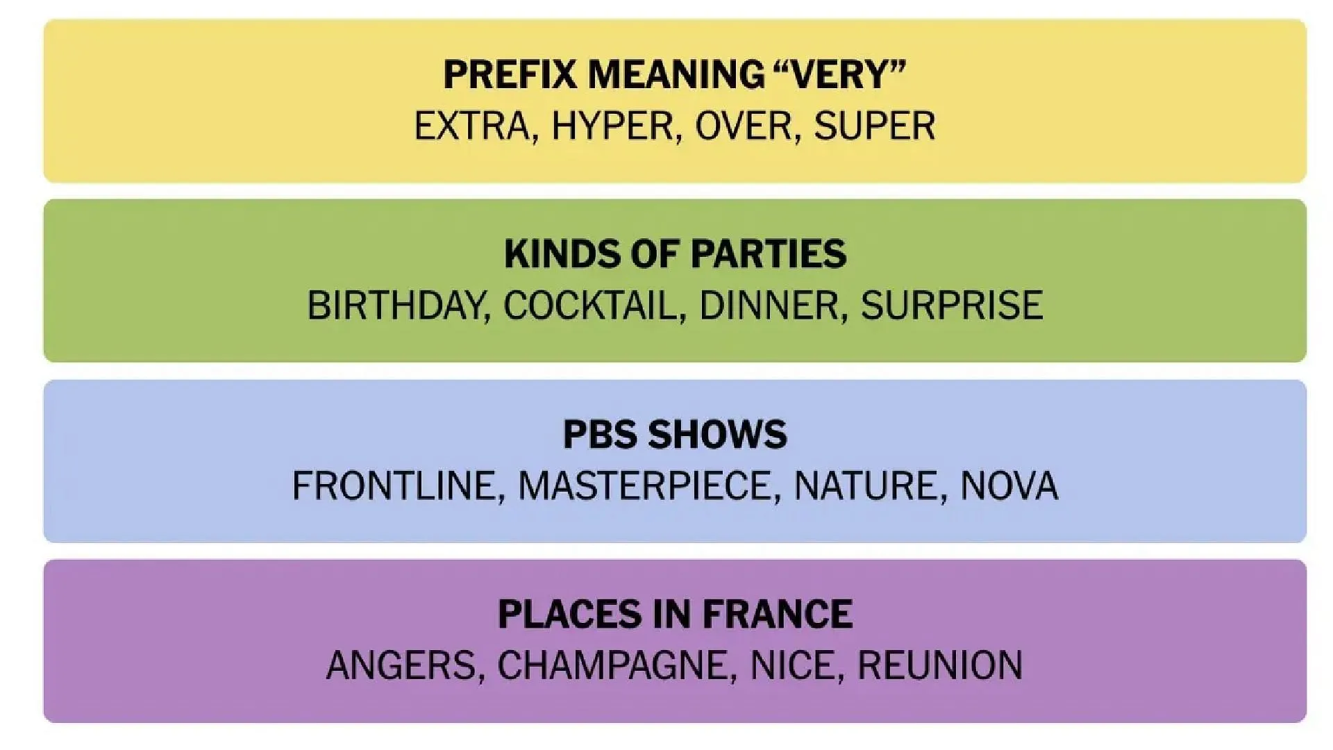 Toutes les réponses de NYT Connections pour le 19 septembre (Image via The New York Times)