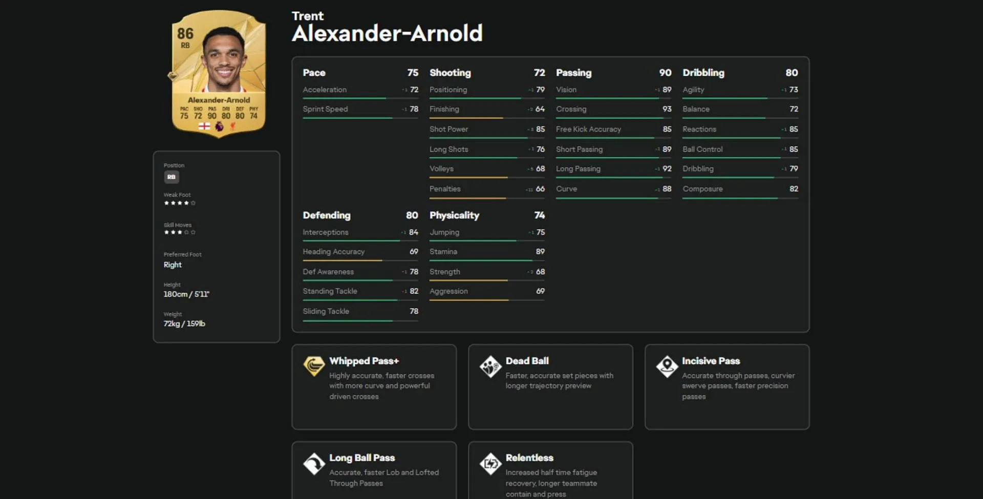 Trent Alexander-Arnold's stats and attributes in EA FC 25 (Image via EA Sports)