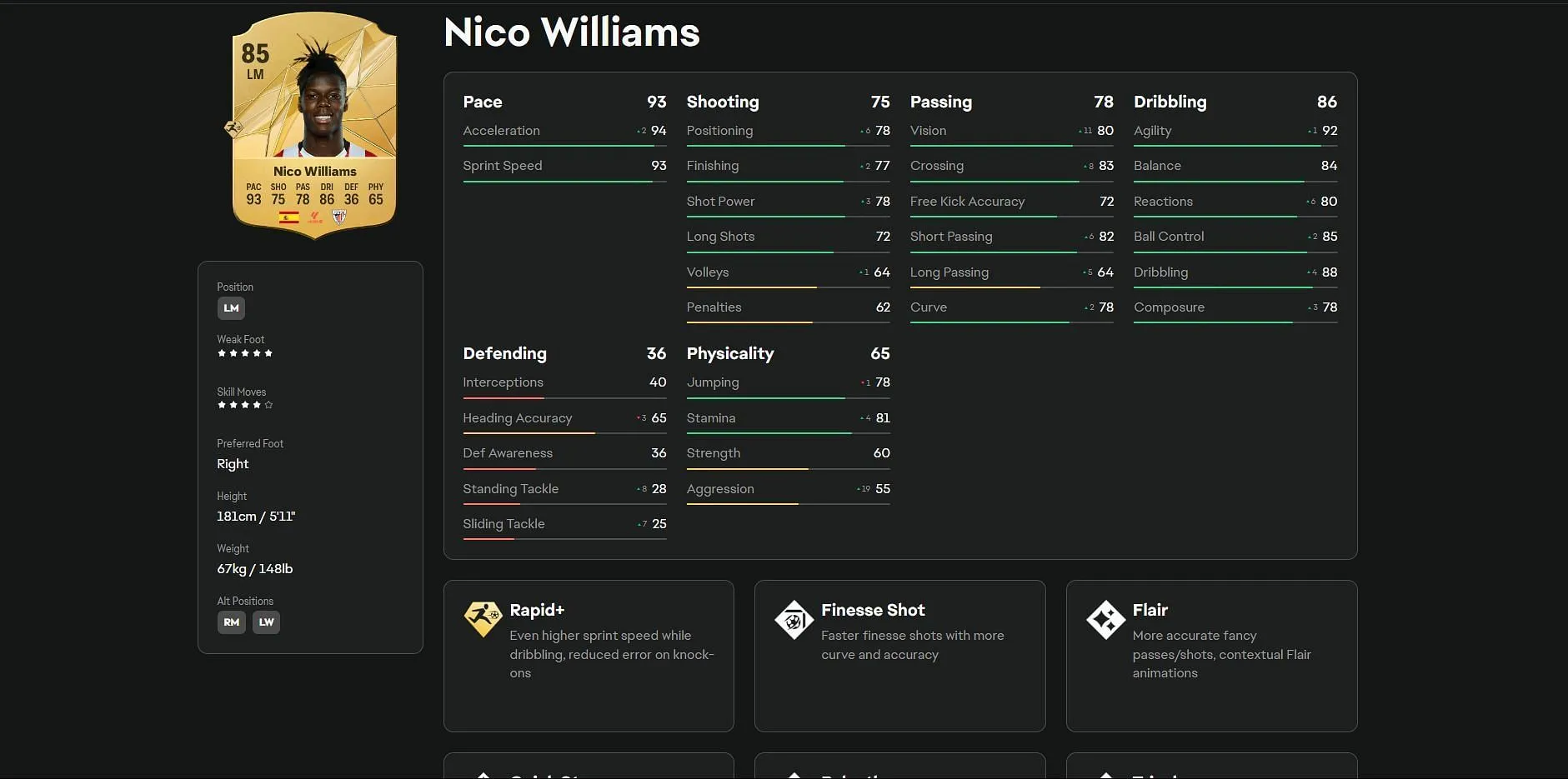 Nico Williams dans FC 25 (Image via EA Sports)