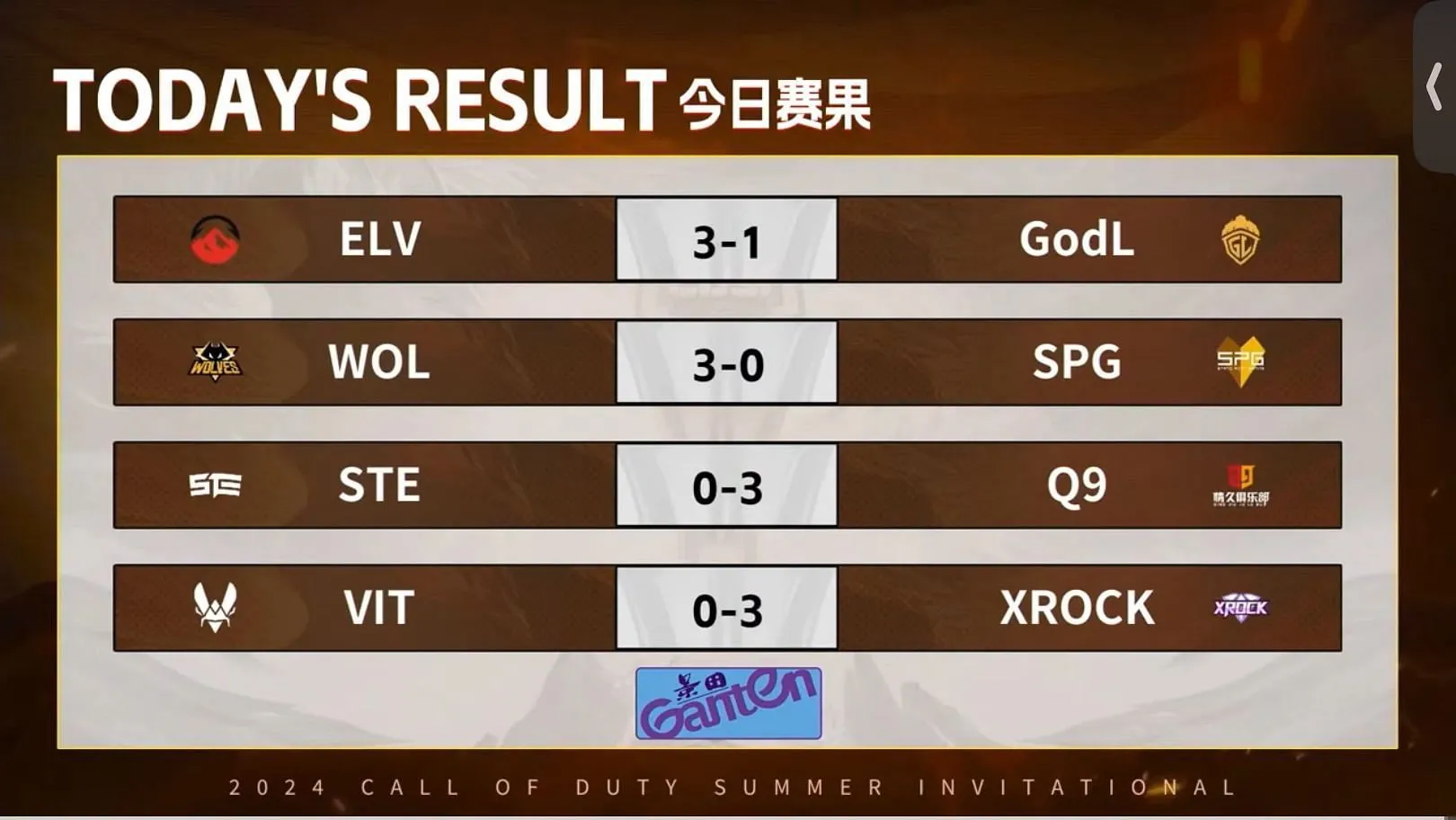 Resultados do dia 1 do Summer Invitational 2024 Knockout (Imagem via YouTube/Garena Call of Duty Mobile)