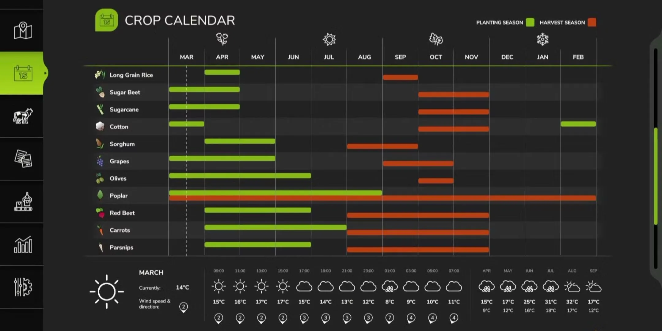 Calendario de cultivos