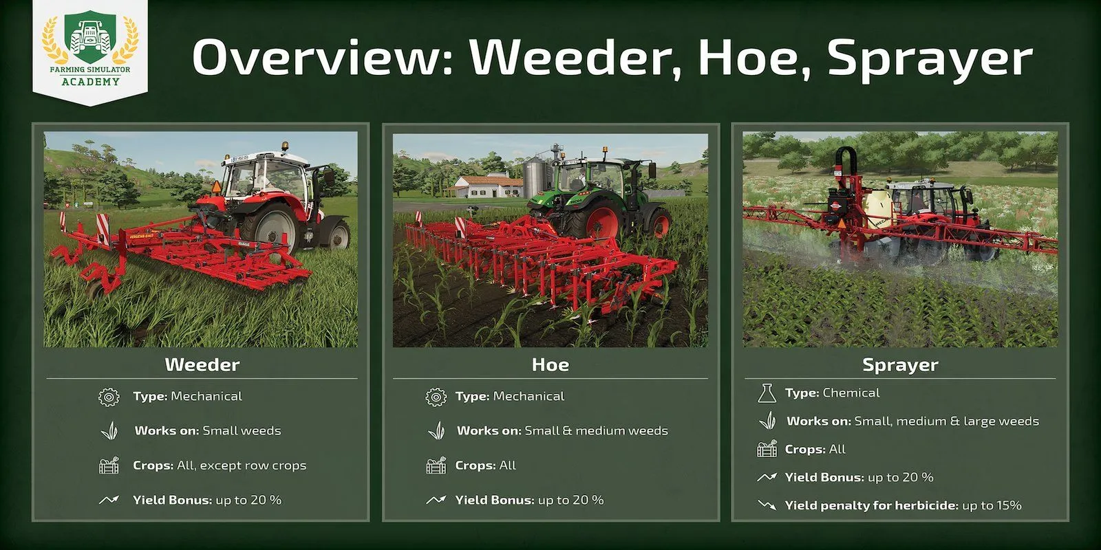 Proces odchwaszczania w Farming Simulator 25