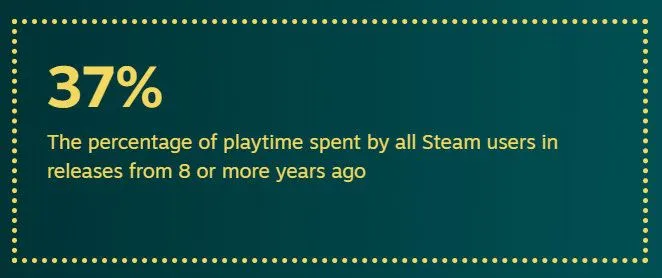 Steam-Statistik zu gespielten Spielen für 8-Jährige