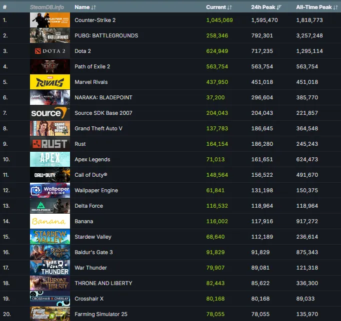 12월 8일에 플레이한 Steam 게임