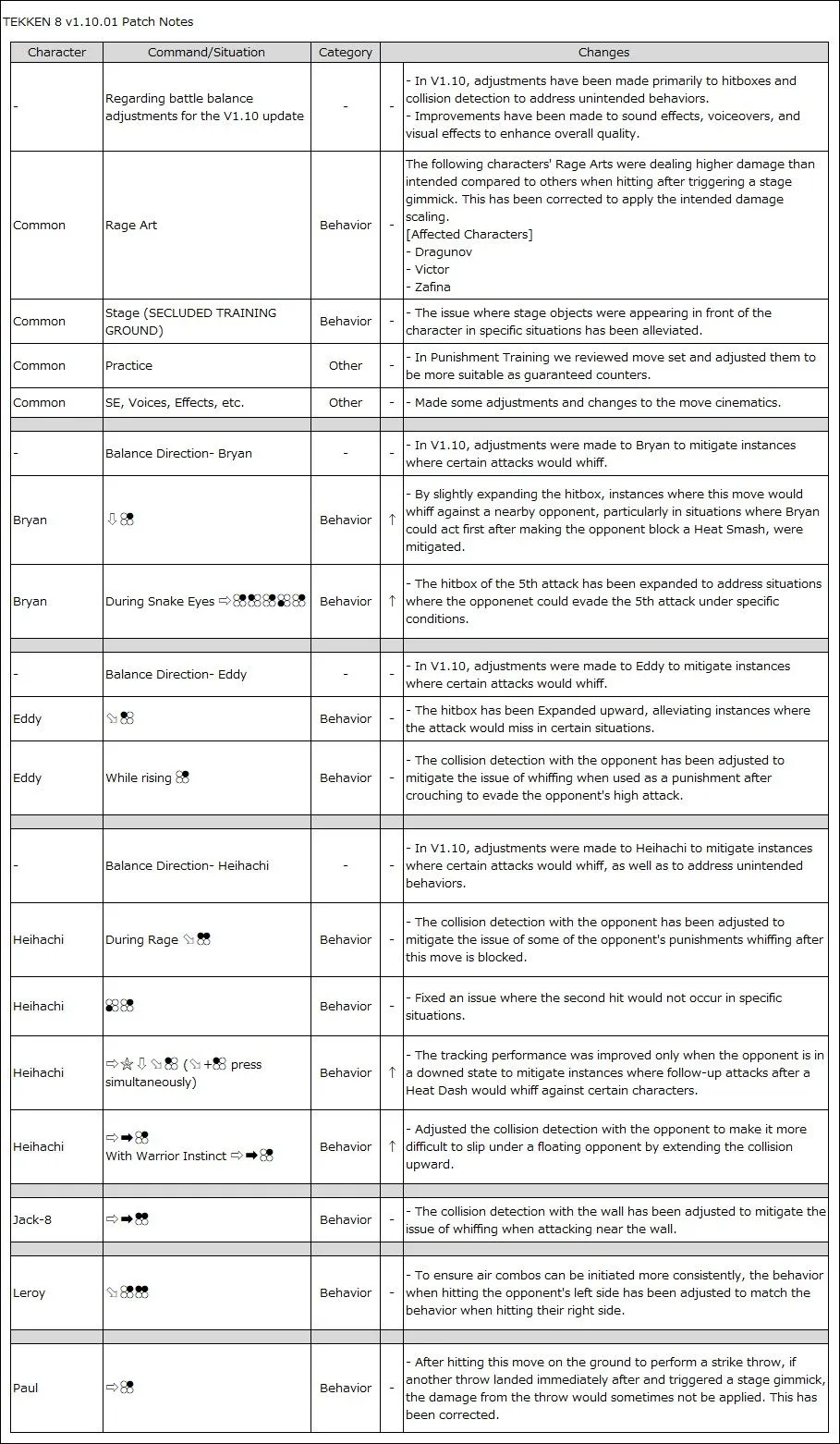 tekken-8-patch-1-10-1-notes-list